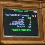 Рада продовжила воєнний стан та мобілізацію в Україні