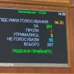 Декриміналізація порнографії. Рада підтримала законопроєкт